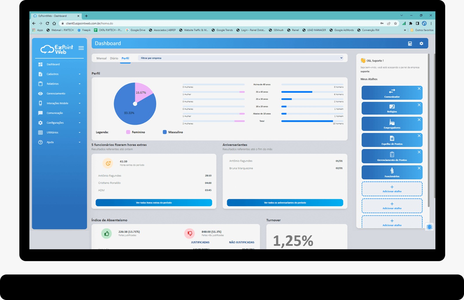 Painel de Gestão de Horas Extras